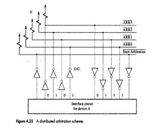 Define Bus Arbitration With A Neat Diagram Explain Different Bus